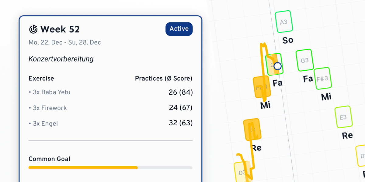 Hohe Motivation mit wöchentlichen Herausforderungen