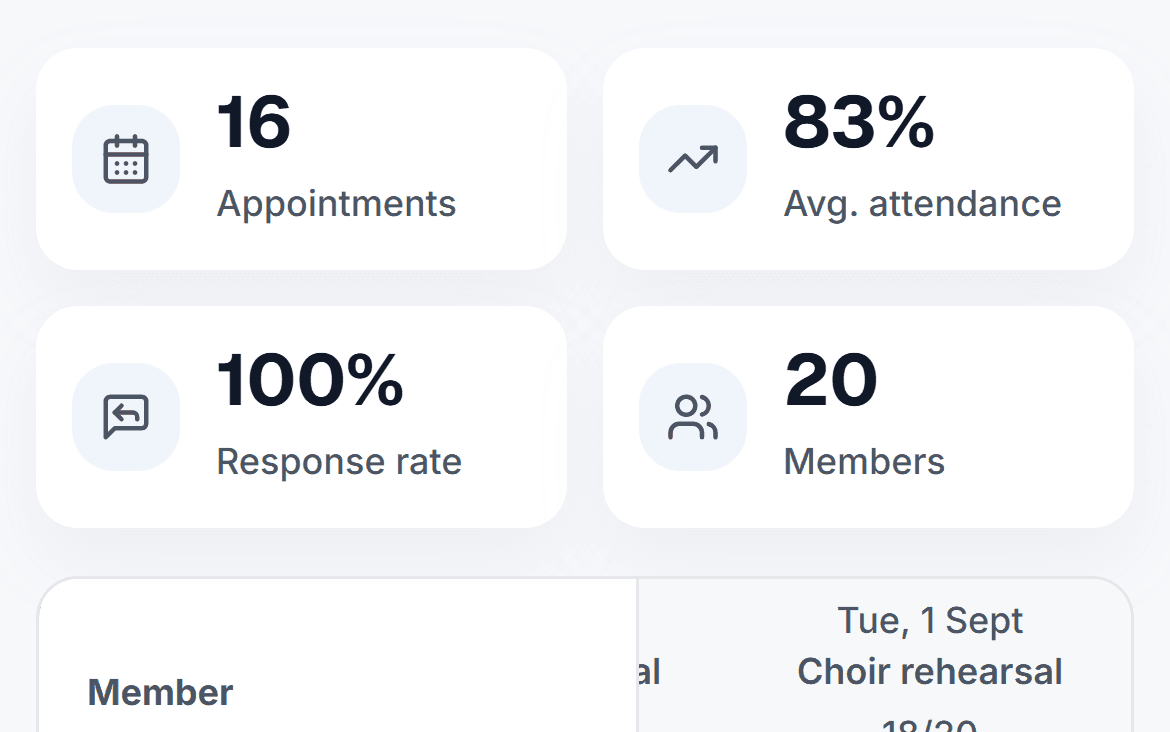 Choir Statistics