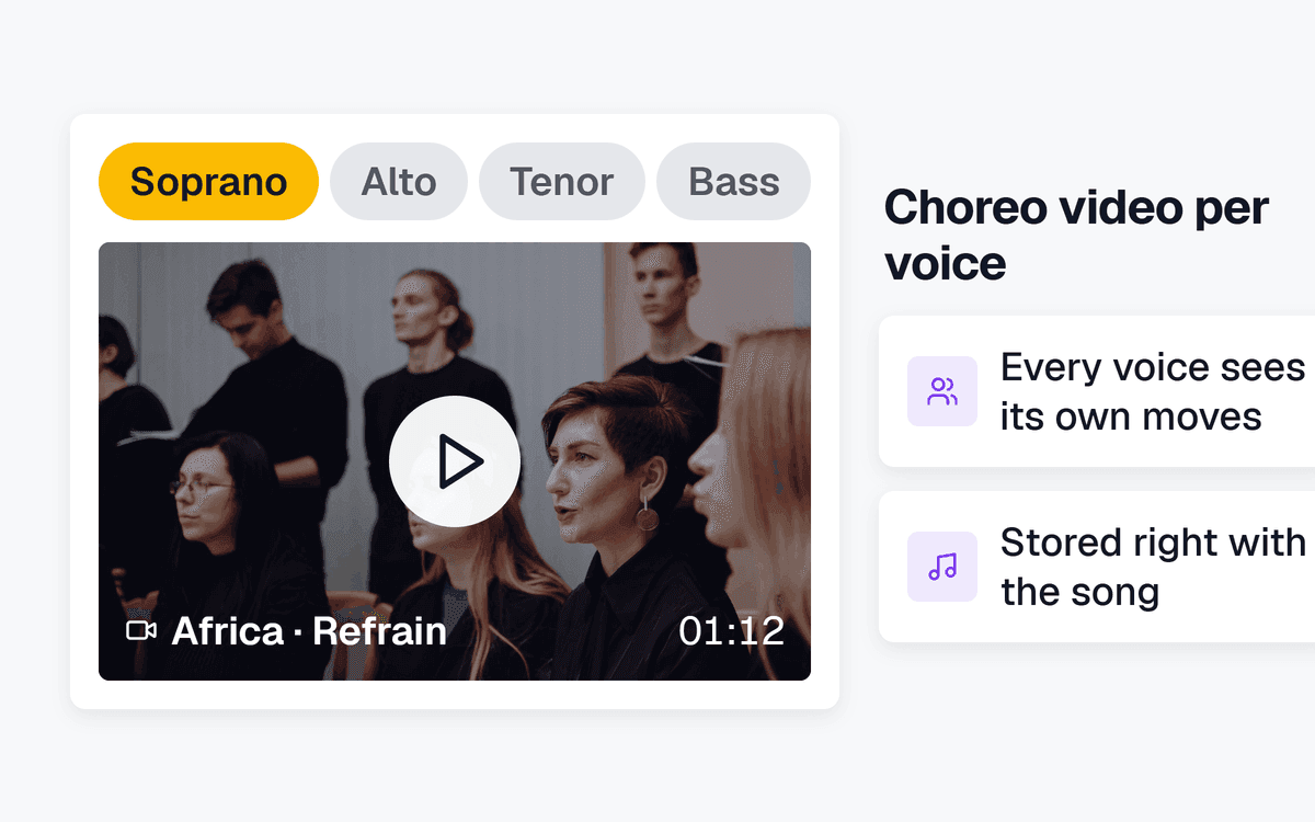 Choreography Videos per Voice