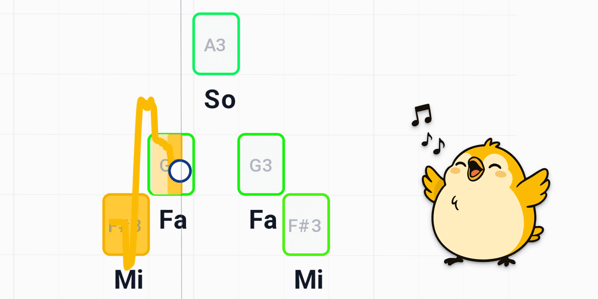 Pitch & rhythm feedback (Singstar-like, but for choir)