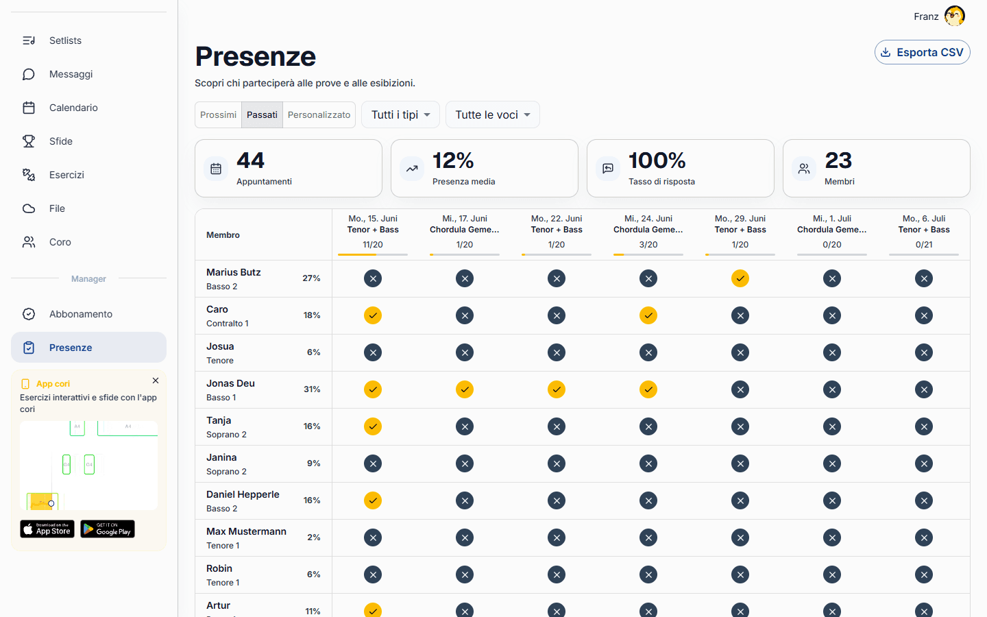 Indicare e monitorare la presenza